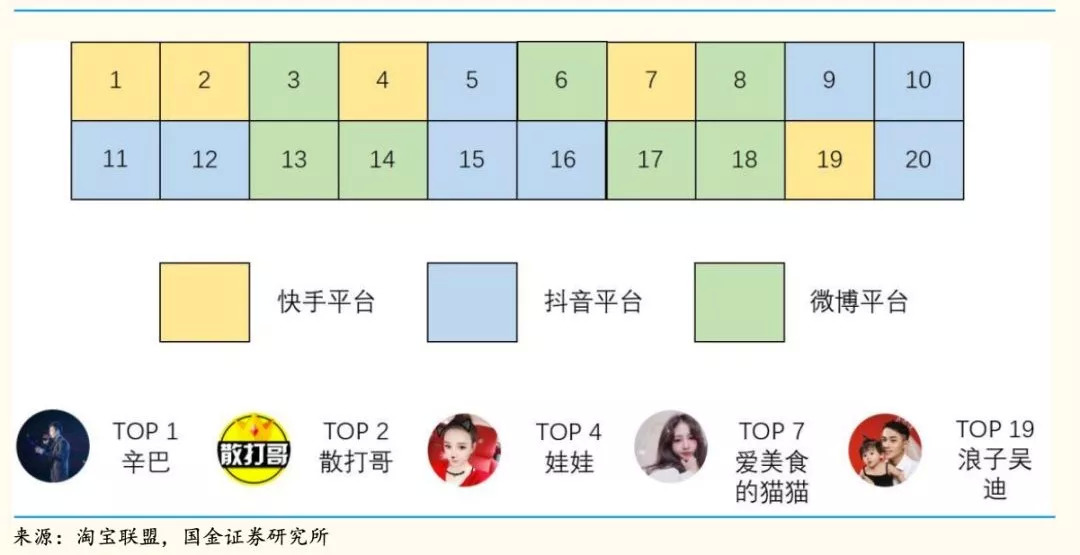 网红直播带货马太效应,网红一场直播带货最多卖了多少