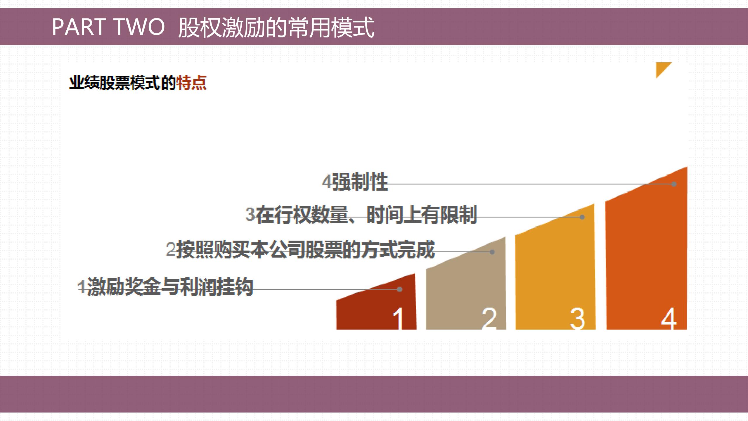 股权激励的方法与技巧,手把手教会你做股权激励