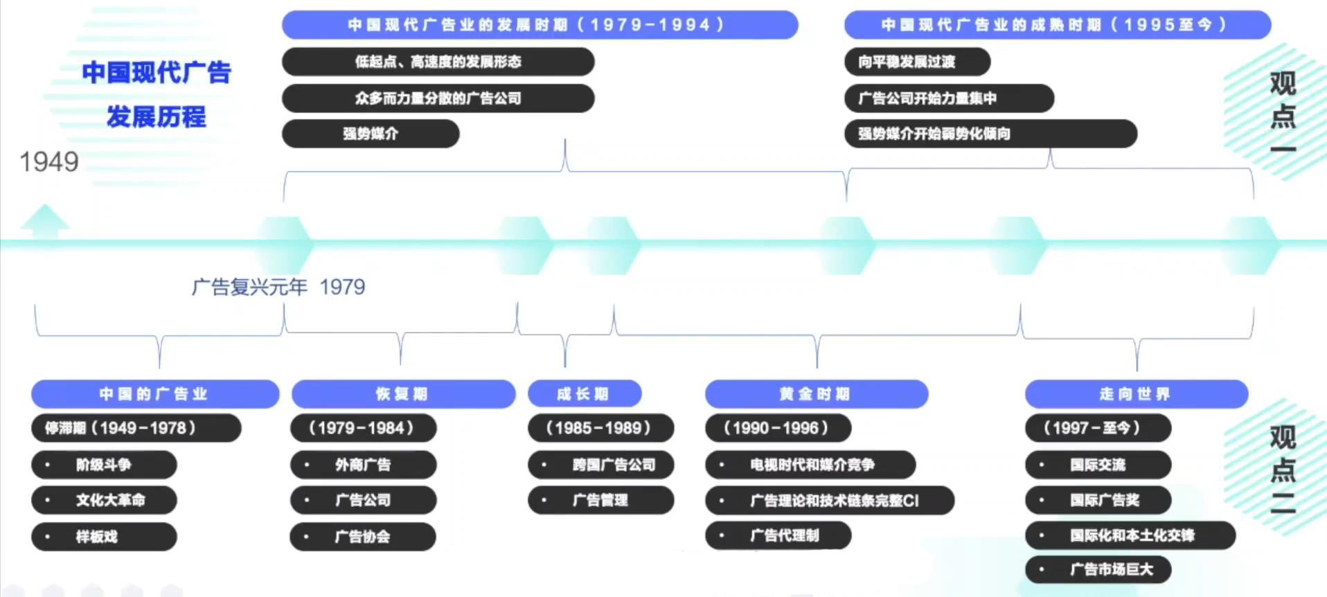 短视频广告的概念,广告基础知识介绍