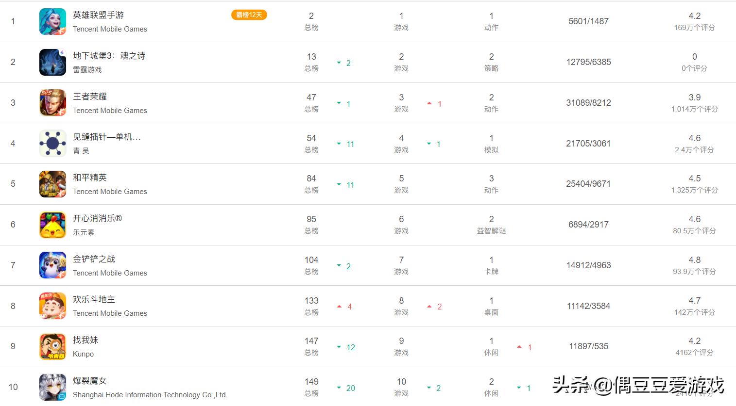 手游每日榜单6月,手游每日榜单2022年1月21日