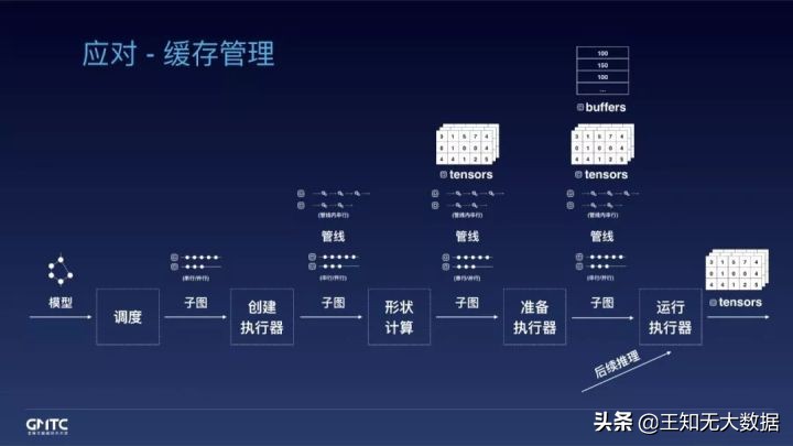 开源背后|面对端侧推理引擎的挑战，阿里工程师如何应对？