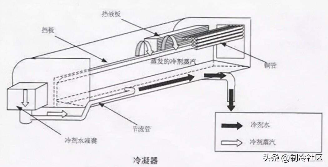 溴化锂吸收制冷系统的基本知识,蒸汽型溴化锂吸收式制冷机组