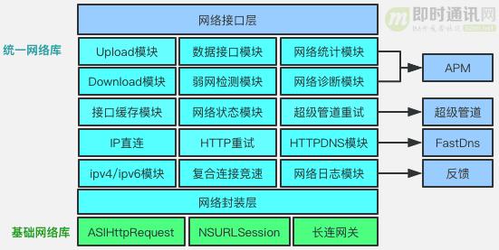爱奇艺移动端网络优化实践分享：网络请求成功率优化篇