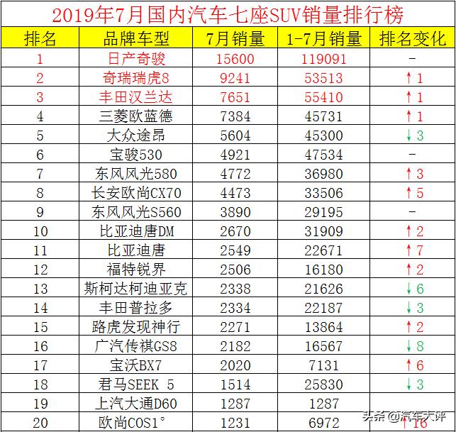 奇瑞瑞虎8pro混动和唐dmi,瑞虎8plus和唐dmi对比