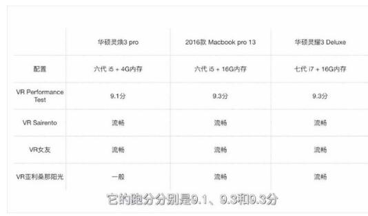 你的超极本玩不了3A大作?外置显卡需要了解下吗?