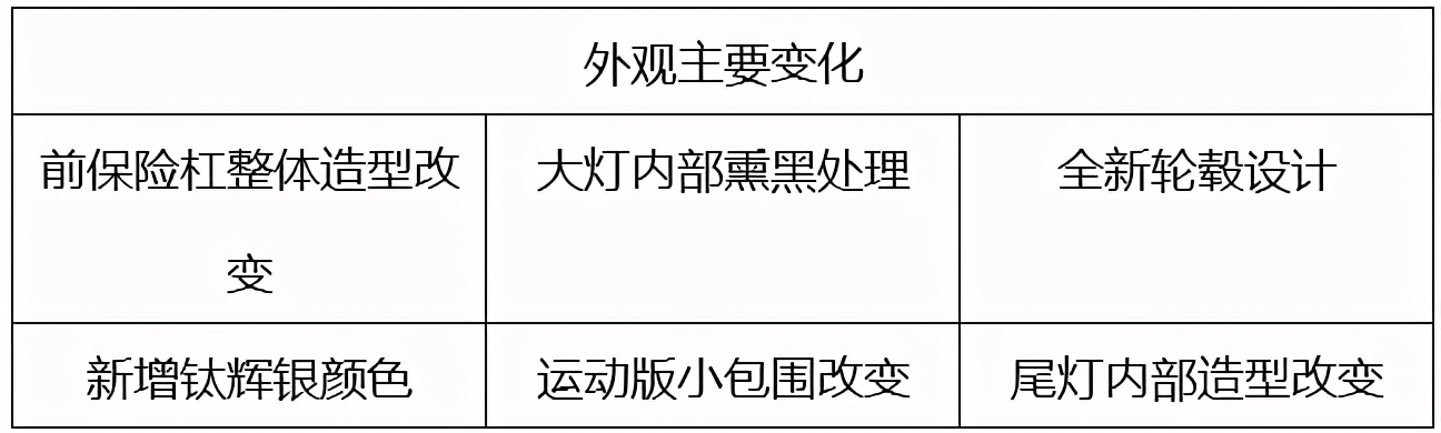 丰田老旧车修复,丰田经典维修案例