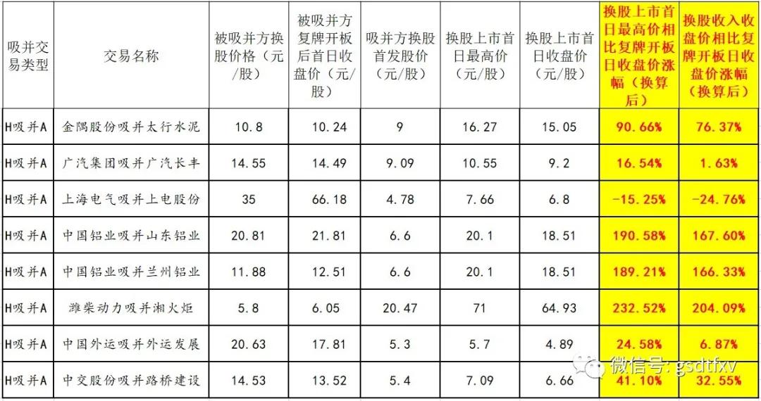 葛洲坝股票换股并购能涨到多少,葛洲坝的合理估值