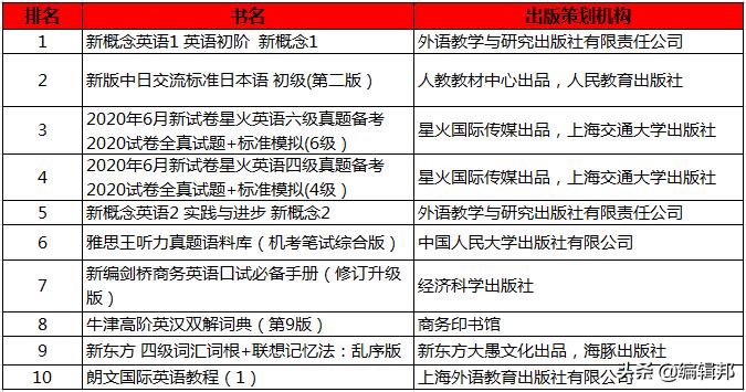 当当畅销书排行榜前十名,当当6月图书榜出炉