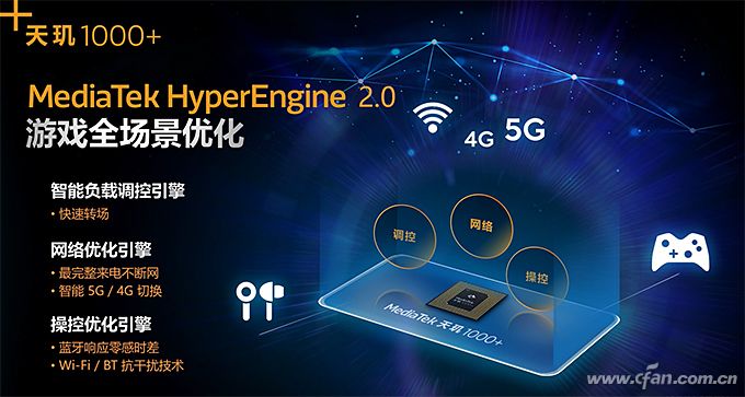 iqooz1天玑1000是骁龙多少,iqooz1全面评测首发天玑1000plus