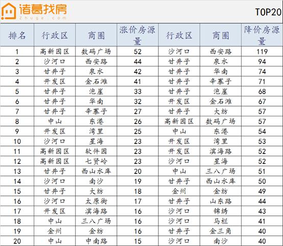 大连中山区二手房成交均价,大连钻石湾二手房出售均价
