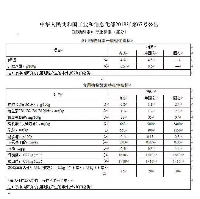一月酒，二月醋，三月竟成酵素？