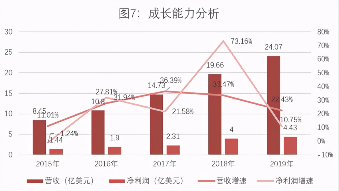 世界十大隐形牙套,隐形牙套排行榜10强