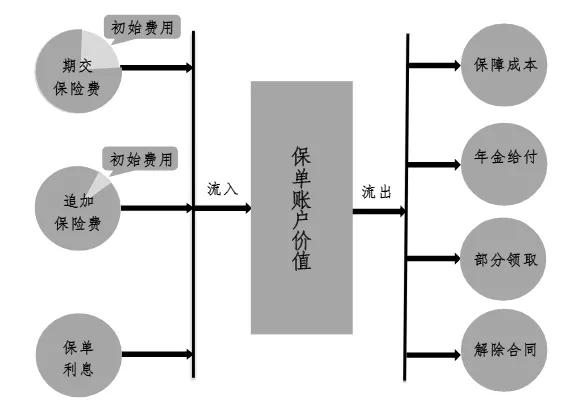 平安智慧星少儿万能险回报,平安智能星少儿万能险几年回本