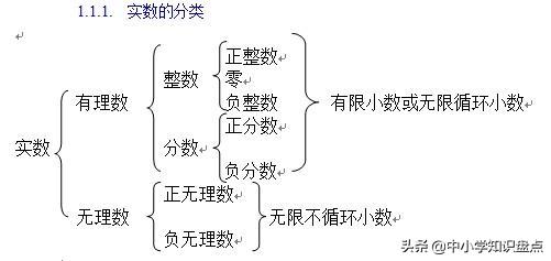 七年级数学实数易错知识点,七下数学必考知识点实数