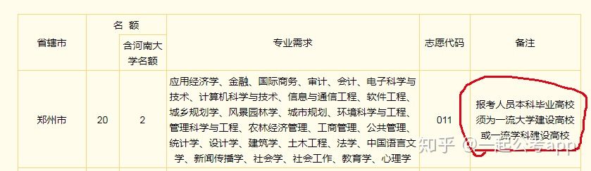 河南省定向选调生有哪些要求,河南定向选调生怎么样