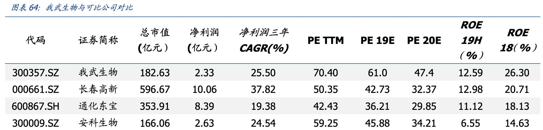 我武生物粉尘螨滴剂是抗生素吗,我武生物细分行业龙头