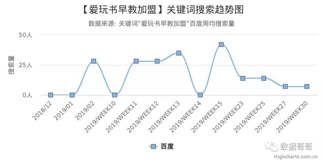 品牌教育辅导机构加盟,教育机构加盟品牌
