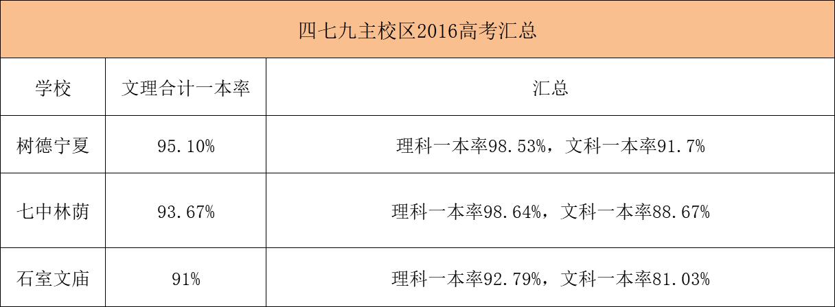 成都石室中学难考吗,成都石室中学现状