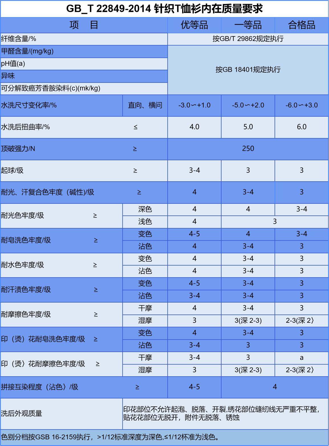 奢侈品t恤和一般的t恤区别,奢侈品衣服怎么判断真假t恤