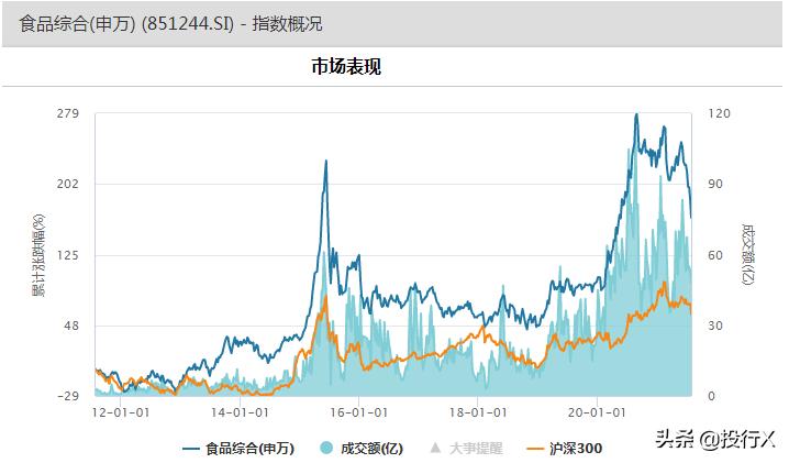 食品饮料行业的市场结构分析,食品饮料行业投资前景报告