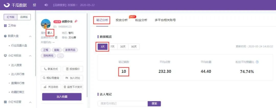 小红书用什么投放效果更好,品牌小红书应该怎么做才好