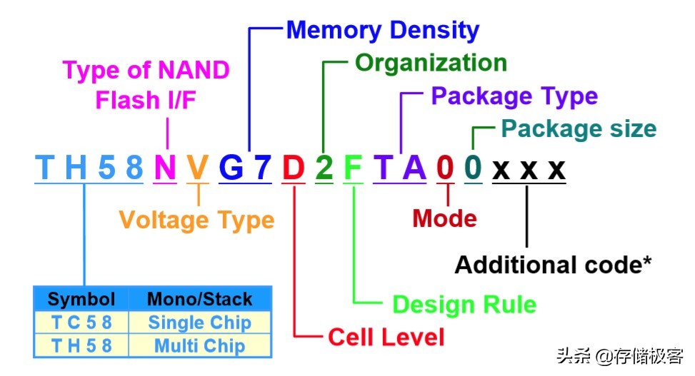 如何判断固态硬盘用的是哪种颗粒,梵想固态硬盘用的是原片还是白片