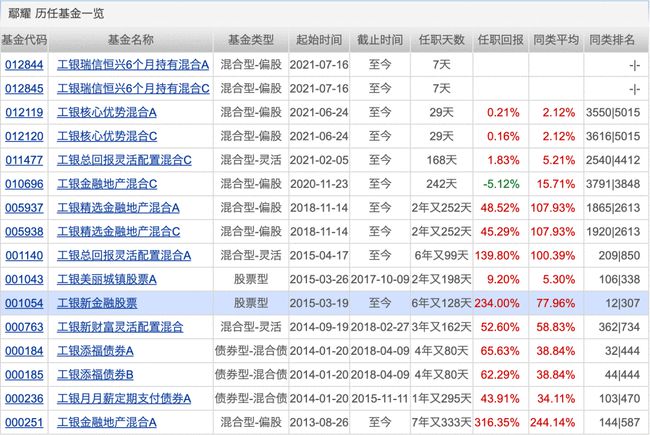 机构推荐的十大股票,机构看中的十大股票