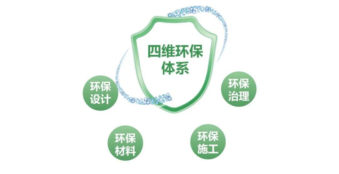 满堂喜集团,满堂喜装饰总部