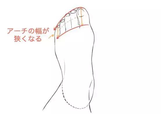 创意鞋子绘画作品,干货画画教程图片