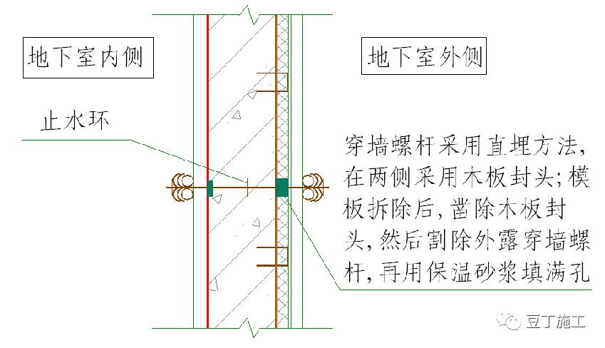 平屋面防水及保温标准施工节点,卫生间防水施工规范节点详图
