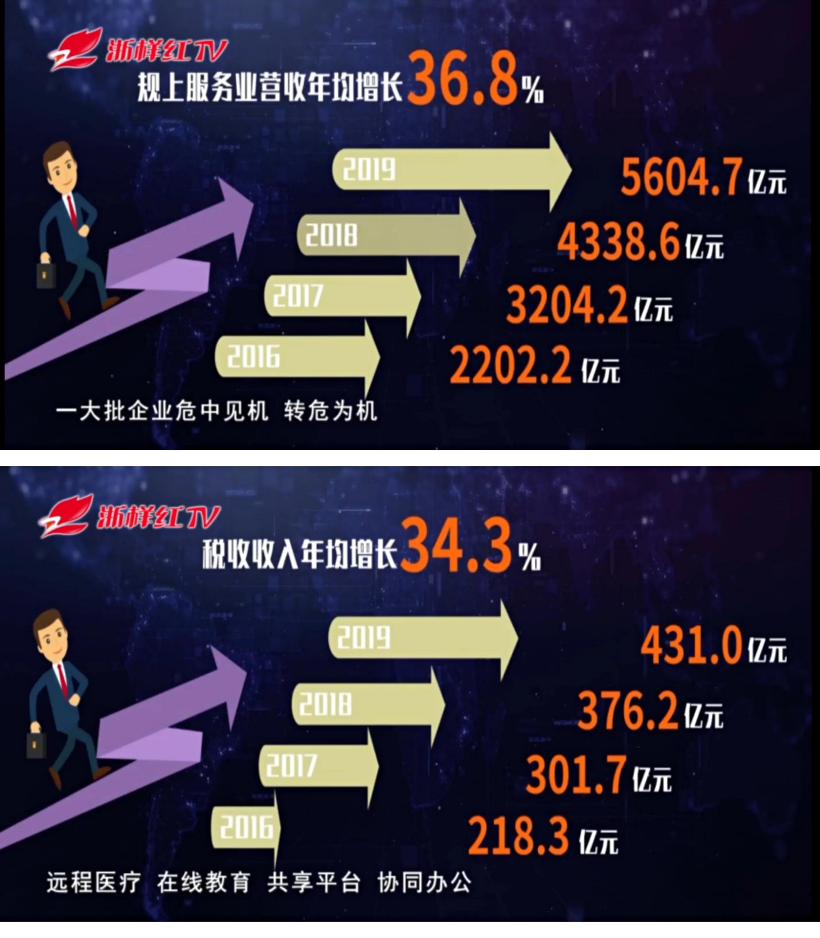 杭州发展方向往西还是往东,杭州主要发展哪些板块