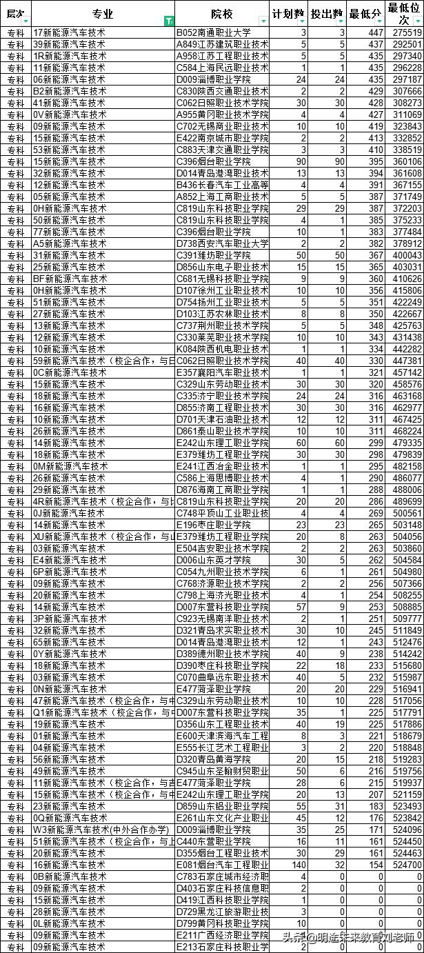 专科院校学什么专业就业前景好,专科智能制造装备技术专业