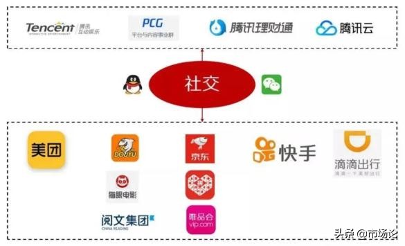 互联网流量市场的前景,互联网流量为什么重要