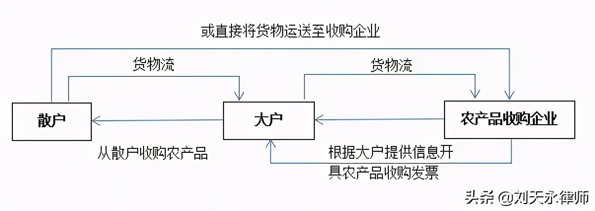 发票虚开的税务稽查风险与应对,发票虚开稽查介入是什么后果