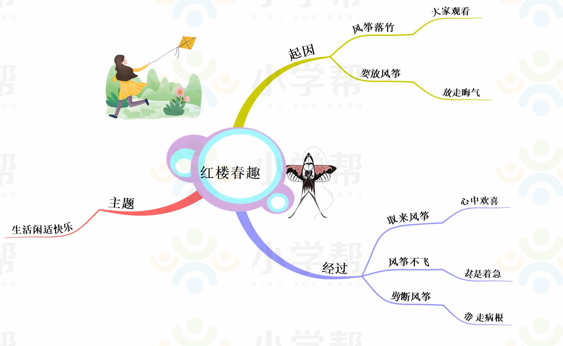 新部编版小学六年级语文思维导图,部编版1-6年级语文上册思维导图