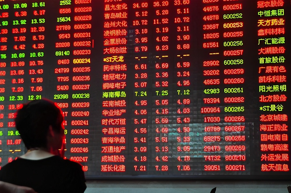 到底买不买股票,到底买不买房分析视频