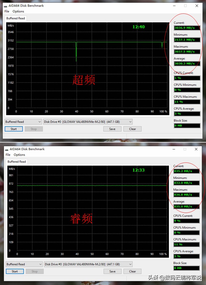 性能再次突破——光威骁将系列NVMe480GBSSD体验