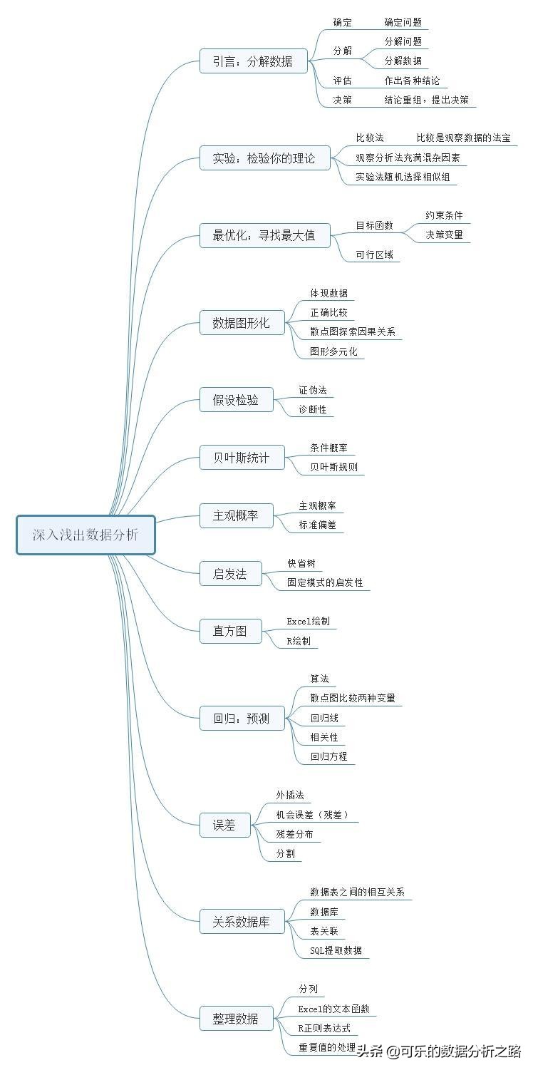 深入浅出数据分析pdf,深入浅出数据分析亚马逊