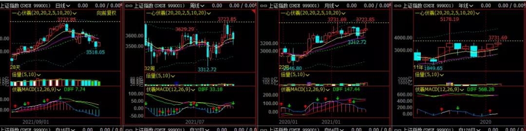 十月行情,10月份行情预判