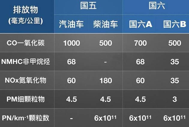 冠道1.5t和楼兰2.5l哪个动力好,urv冠道2021款