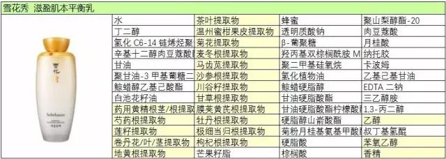 雪花秀祛黄提亮水乳推荐,雪花秀滋阴水乳夏天用很油
