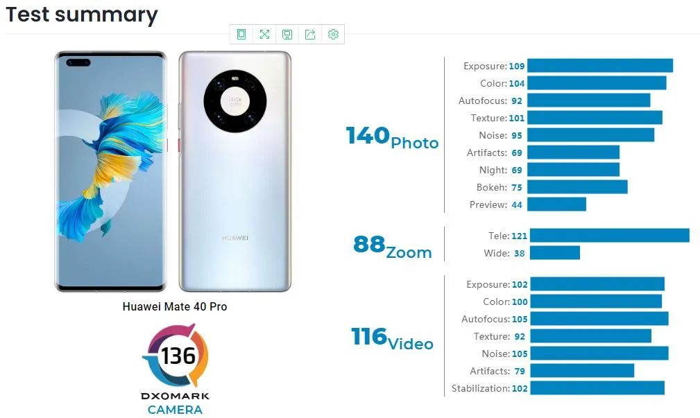 iphone13pro像素评测,iphone13pro测评大头