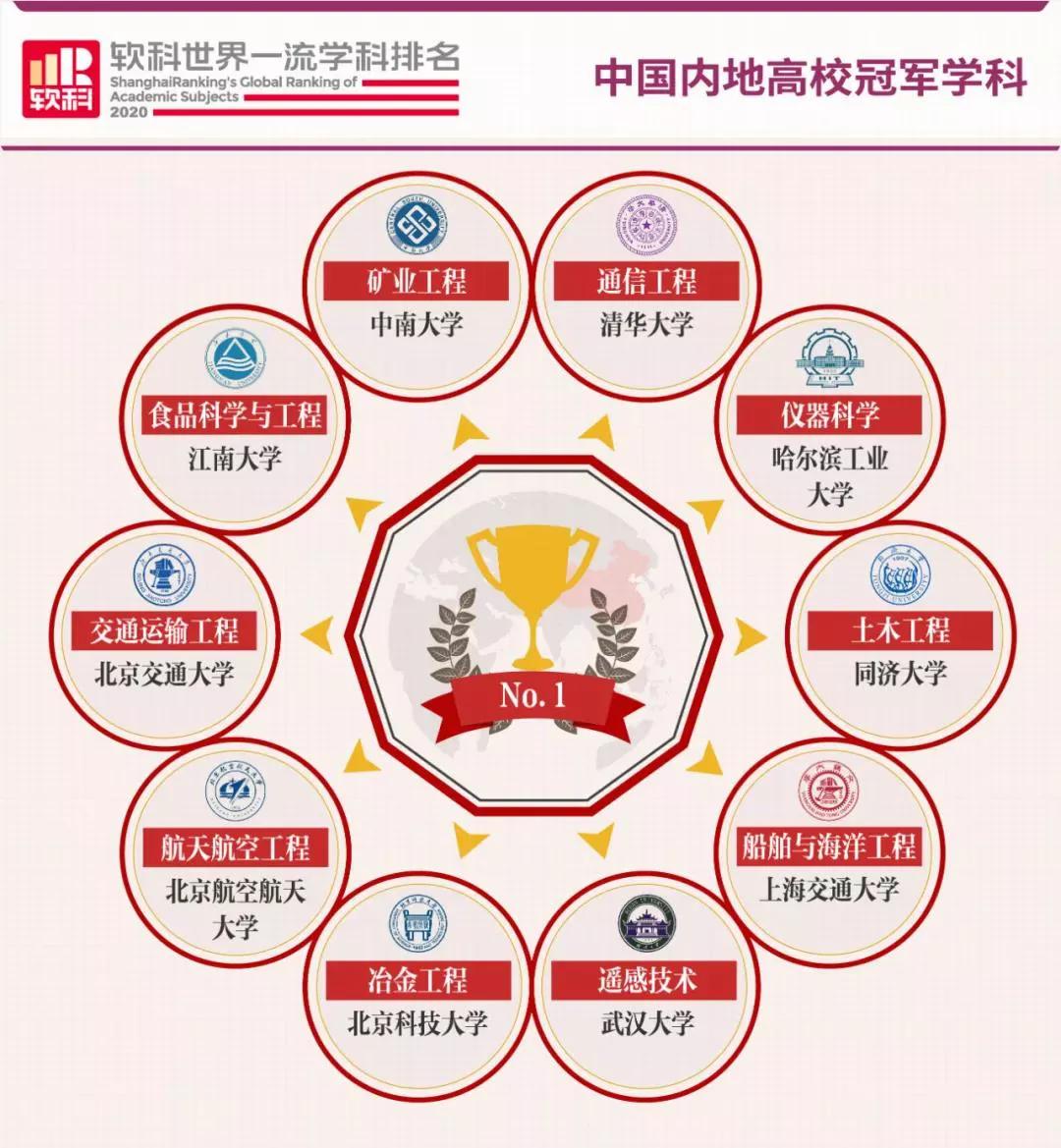 北科大最好专业排名,北科大冶金专业排名