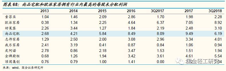 定制家居行业未来的三板斧,定制家居行业破局点