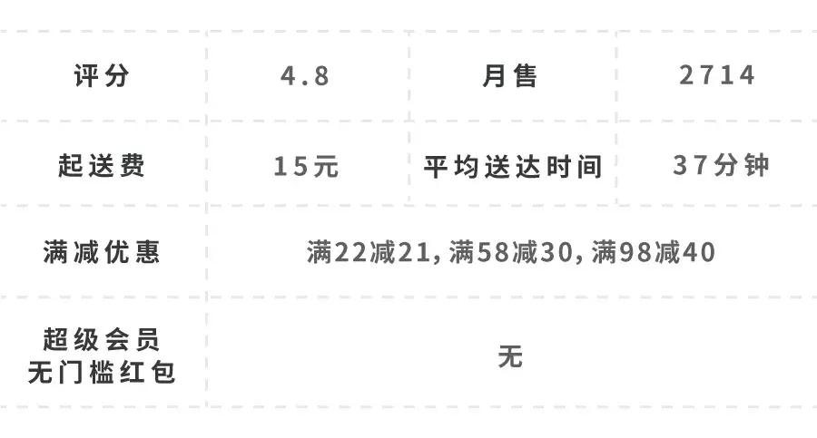 在杨浦区点一顿外卖多少钱,在五角场200块钱可以吃什么