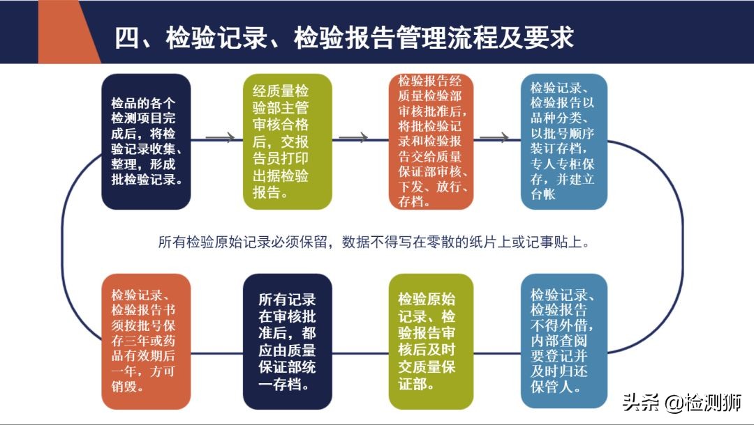 化验室检验记录表怎么做,化验室检验样本保存和管理