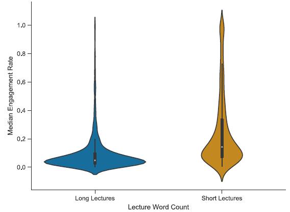 注意力测试数据分析,注意力测试数据