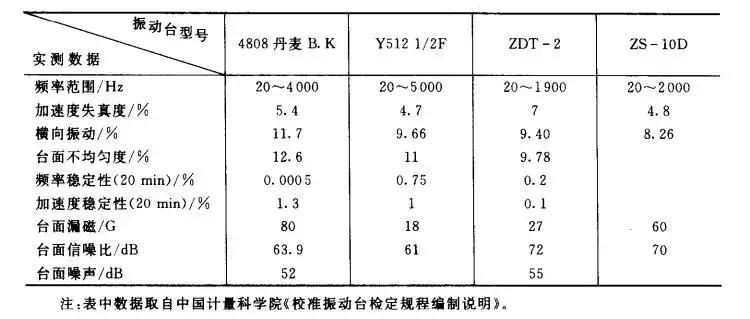 传感器振动测试试验台,振动传感器测试台解决方案