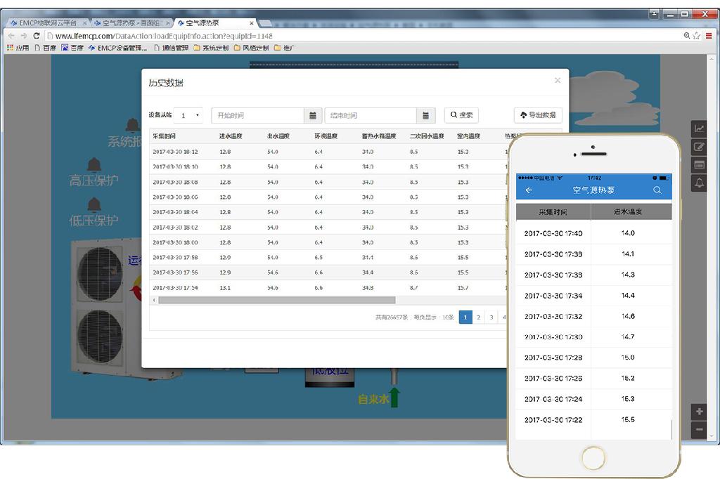 ＥＭＣＰ平台应用于空气源热泵远程监控