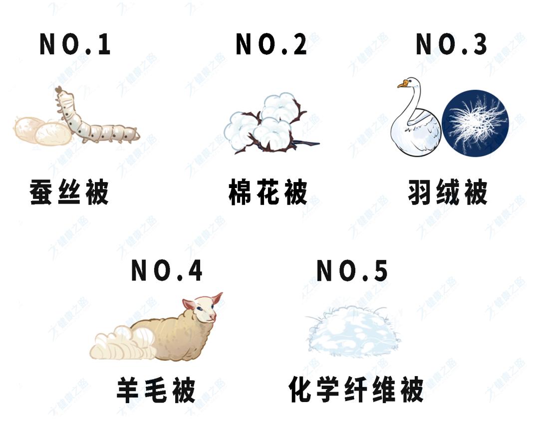 冬天御寒选哪个被芯好,被芯什么材质的最轻最保暖